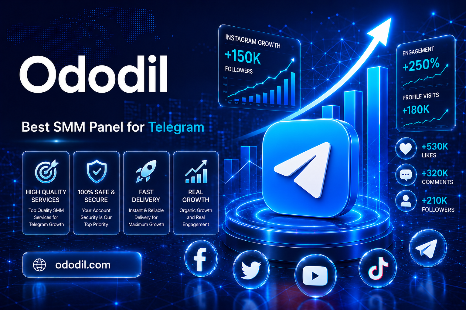 Best SMM Panel for Telegram in 2026