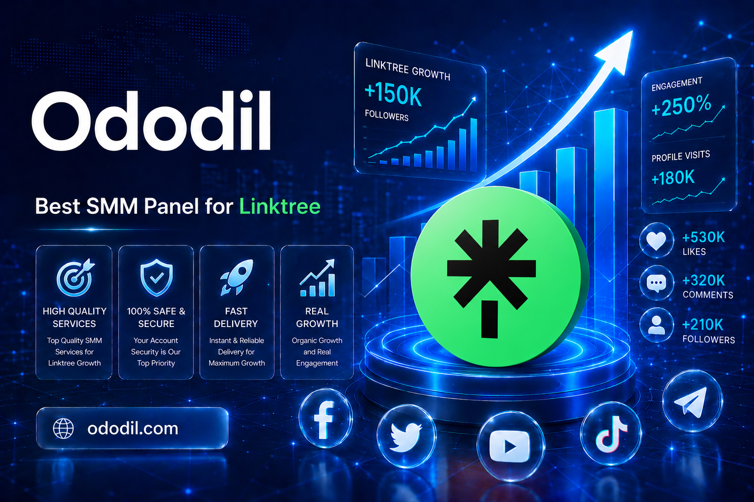Best SMM Panel for LinkTree in 2026