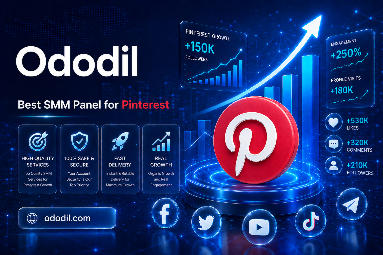 Best SMM Panel for Pinterest in 2026