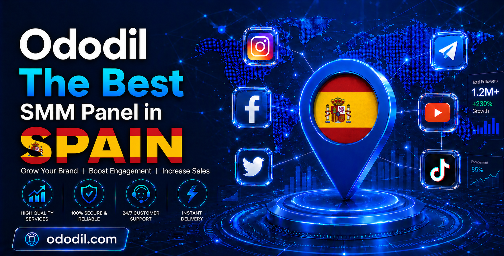 Best SMM Panel in Spain