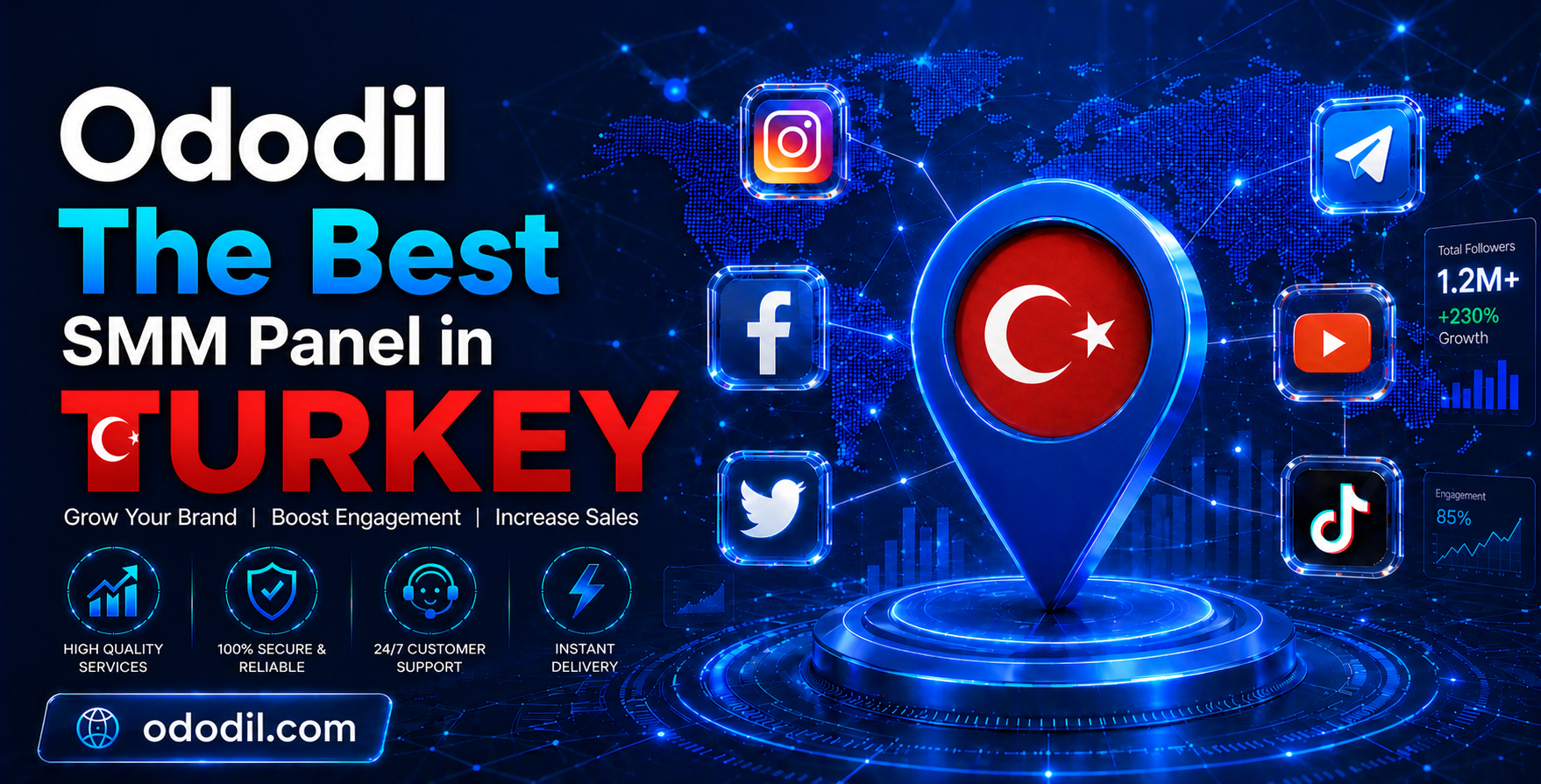 Best SMM Panel in Turkey