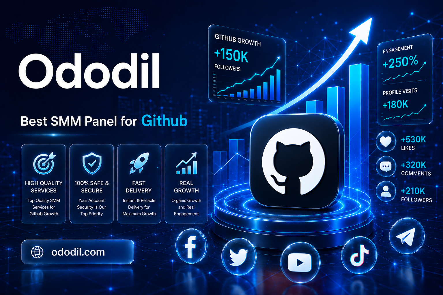 Best SMM Panel for GitHub in 2026