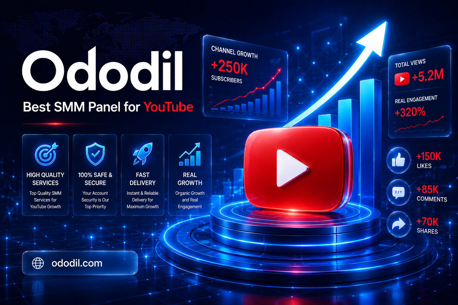 Best SMM Panel for YouTube 