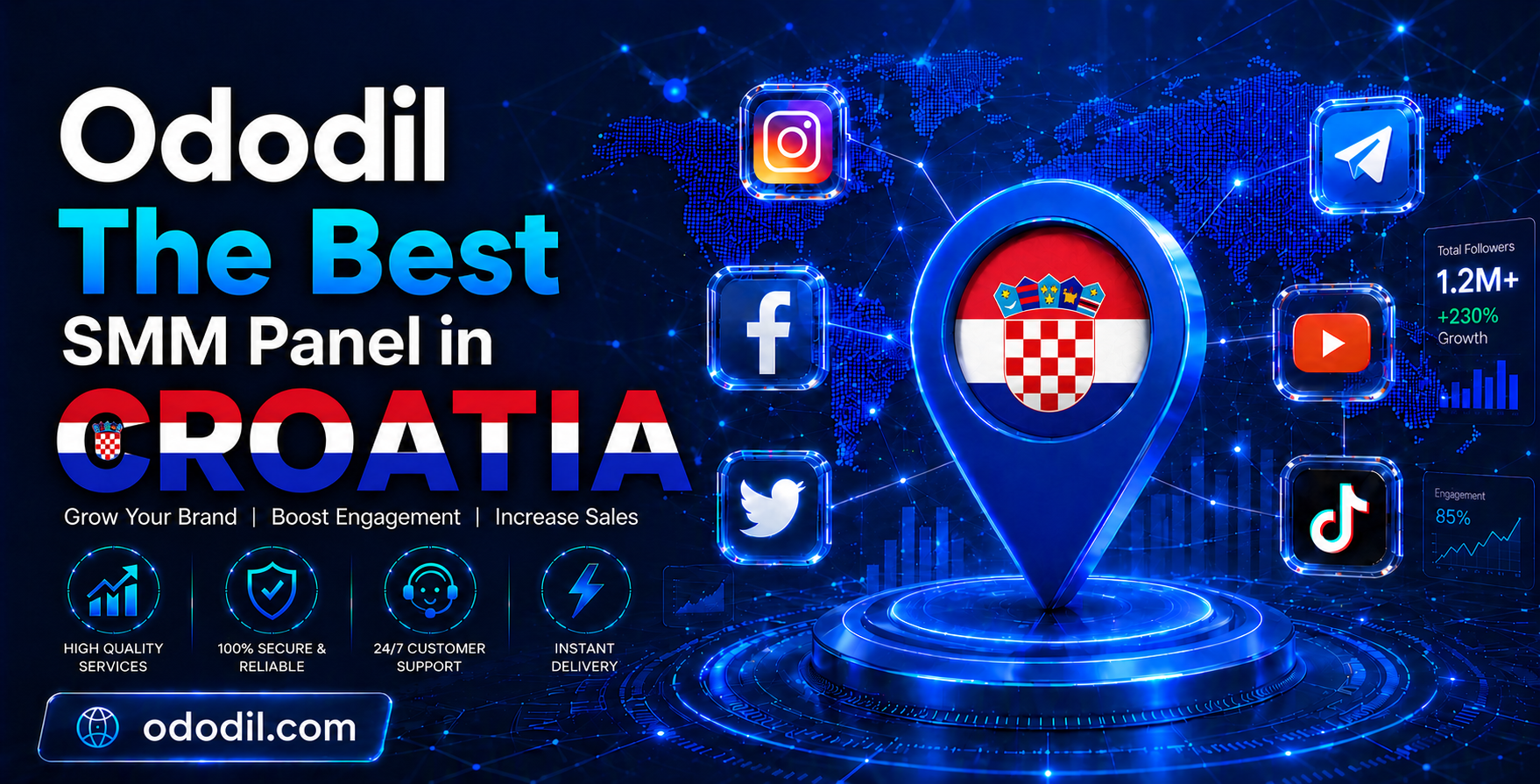 Best SMM Panel in Croatia