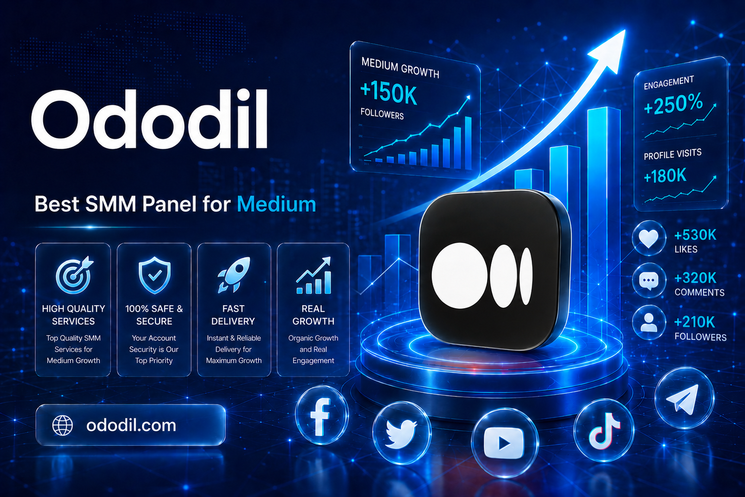 Best SMM Panel for Medium in 2026