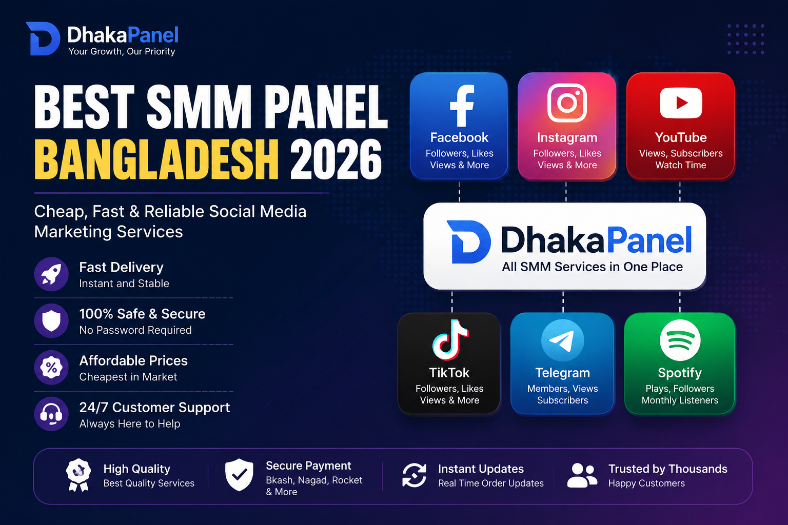 Best Social Media Marketing Services in Bangladesh 2026